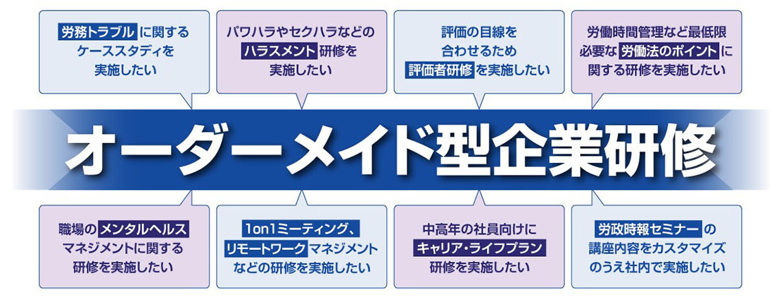 オーダーメイド型企業研修の特徴