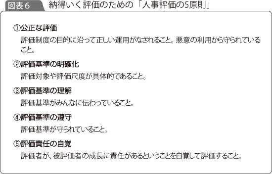 ３つ目の悪い評価について。その他