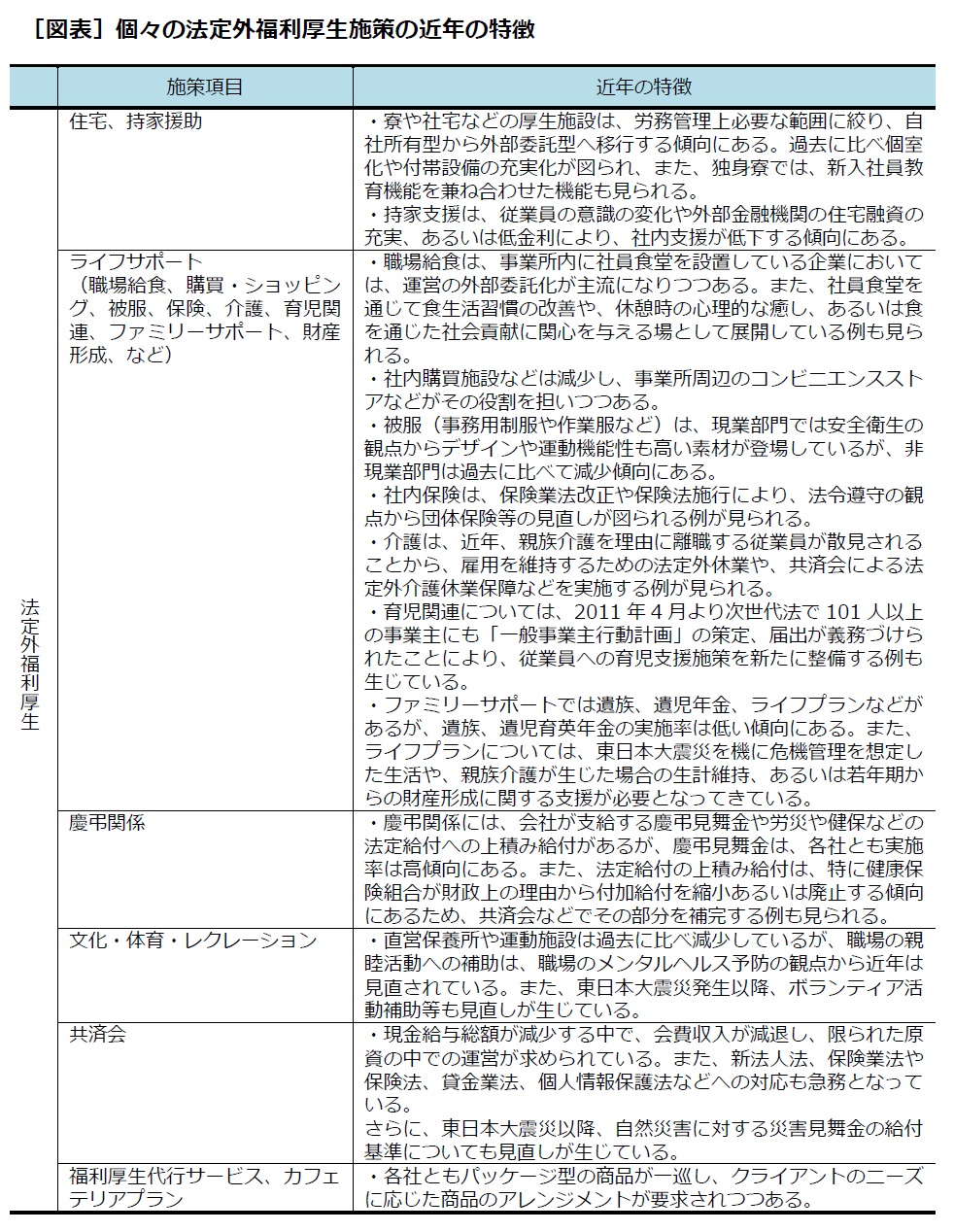 福利 厚生 の 近年 の 動向