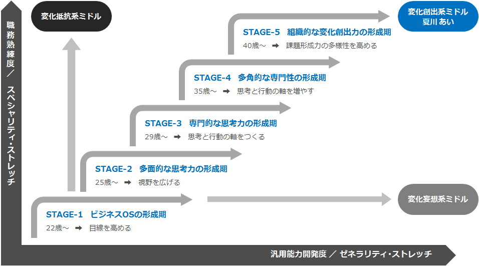 第1回 序章：人材育成への問題提起｜WEB労政時報