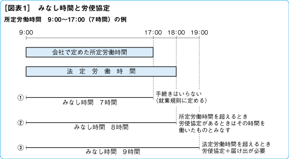 ［図表1］