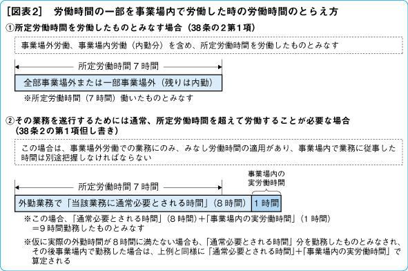 ［図表2］