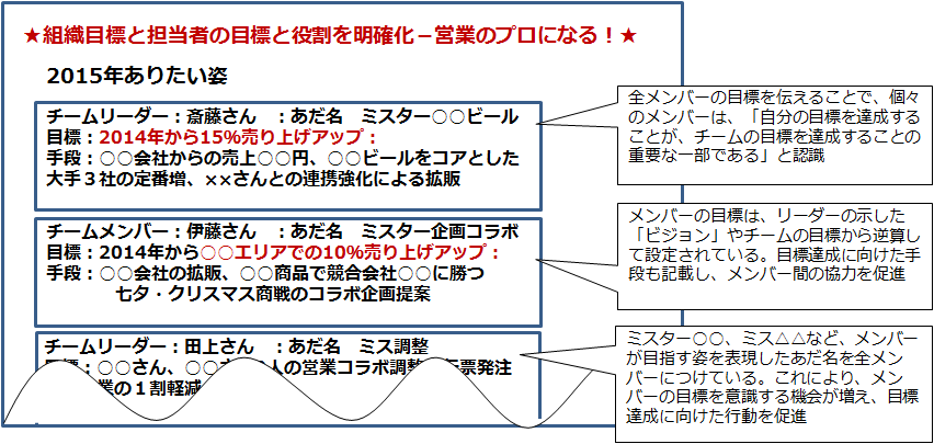 第3回 高業績チームを作るノウハウとは Web労政時報