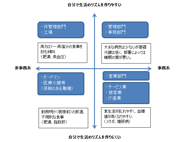 第1回 ビッグデータで健康経営を描く｜WEB労政時報