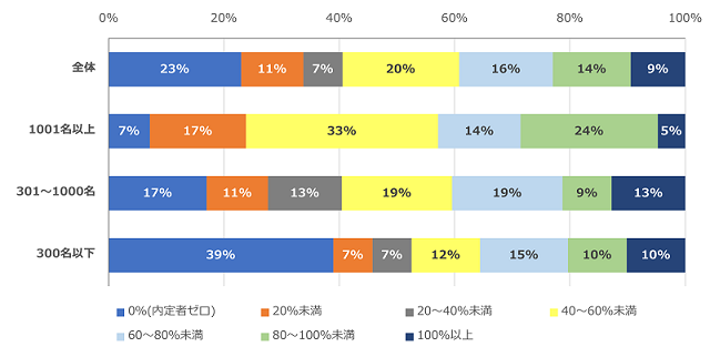 ［図表10］