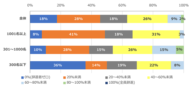 ［図表11］