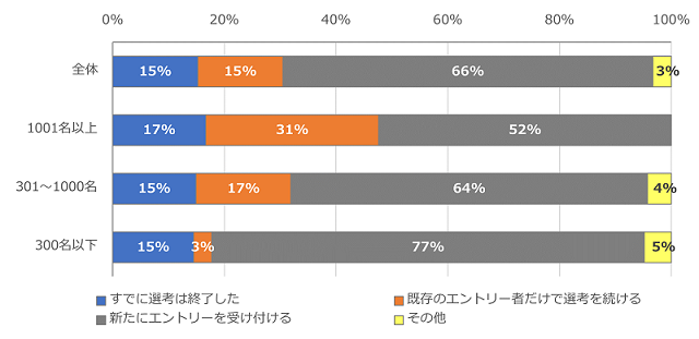 ［図表12］