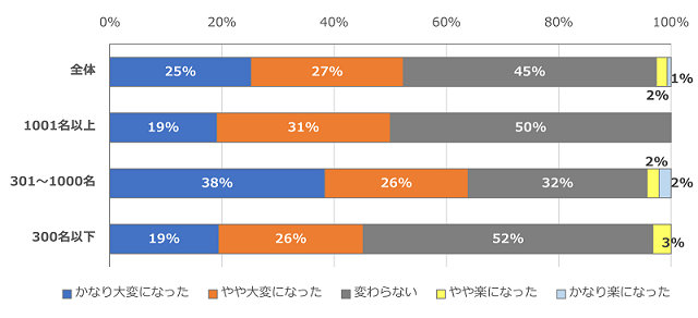 ［図表13］