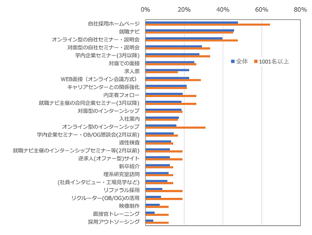 ［図表1］