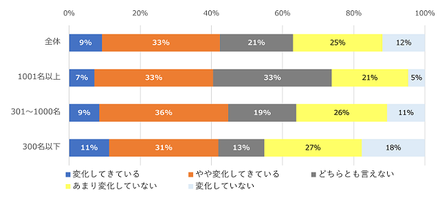 ［図表2］