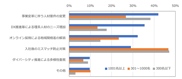 ［図表3］