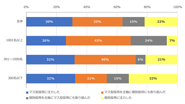 ［図表4］