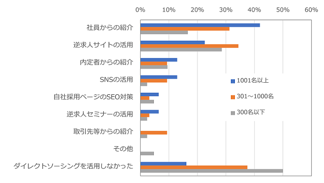 ［図表5］