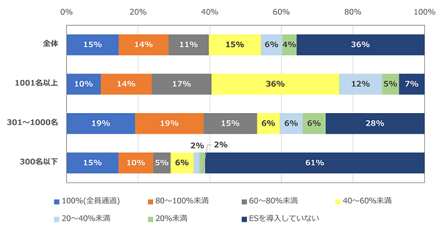 ［図表6］