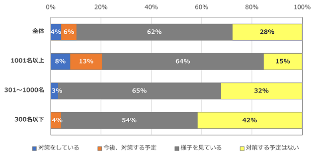 ［図表7］