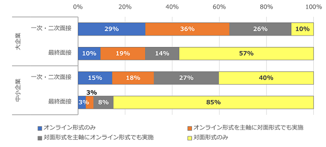 ［図表9］