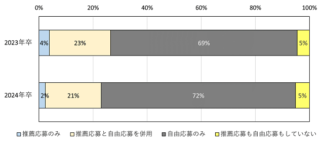 ［図表12］