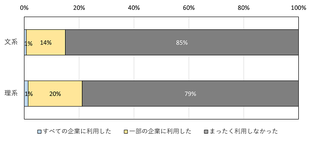 ［図表13］