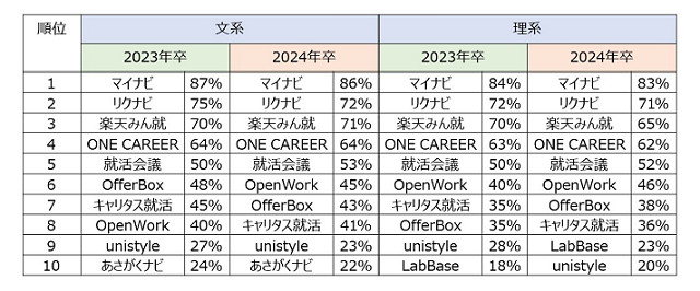 ［図表1］