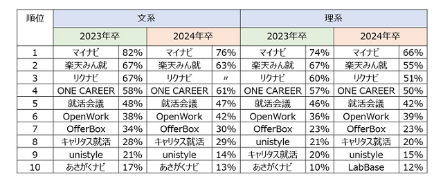 ［図表2］