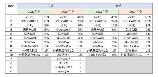 ［図表3］