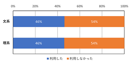 ［図表4］