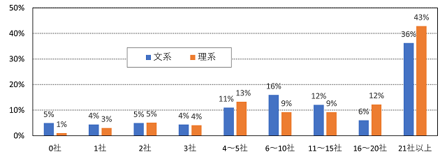 ［図表5］