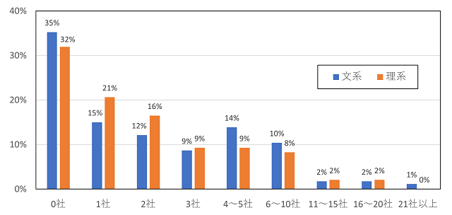 ［図表6］