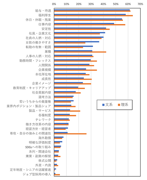 ［図表7］