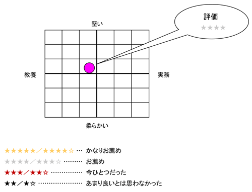 306］『「越境」支援戦略 人事のための導入のポイントと事例』 ｜WEB