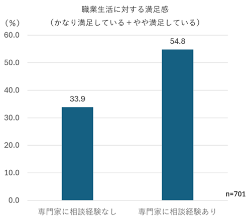 図表2