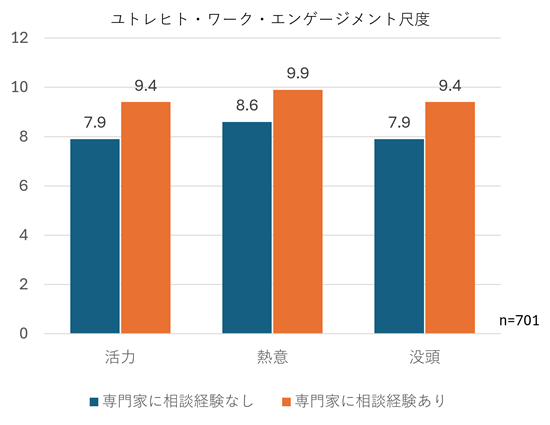 図表3