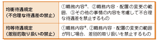 パートタイム労働者雇用の基礎知識