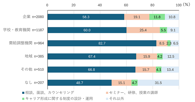 図表3