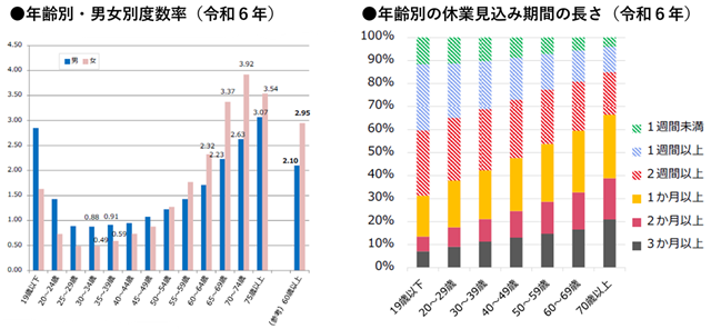 図表2