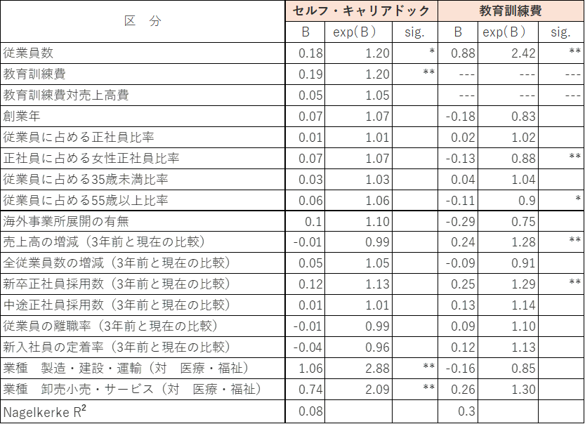 図表1