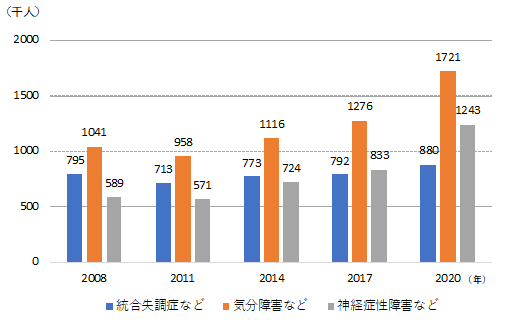 図表