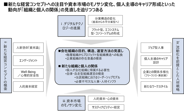 図表1-1