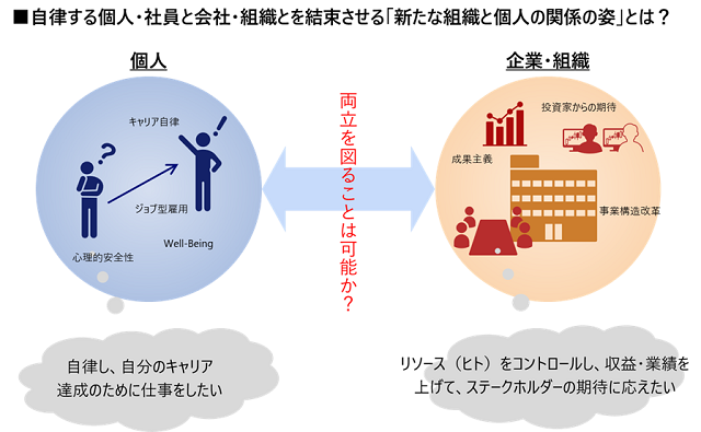 図表1-2