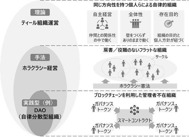 図表2-1