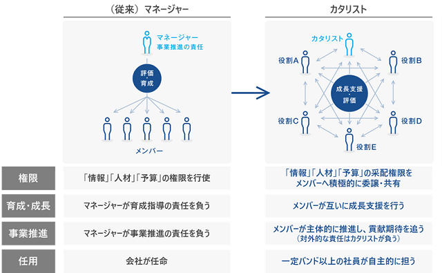 図表2-2