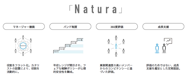 図表2-3