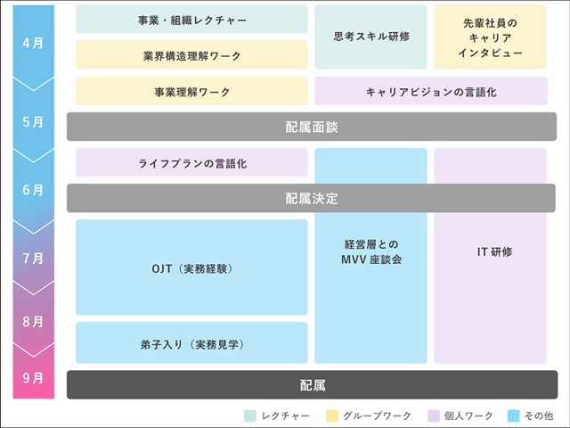 図表2-4