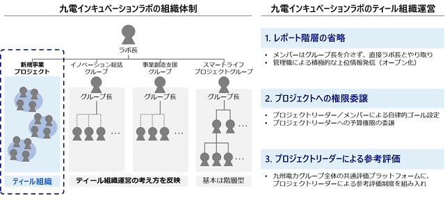 図表2-6