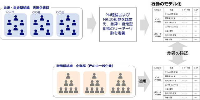 図表3-1