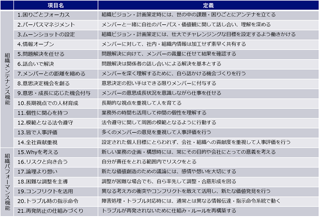 図表3-2