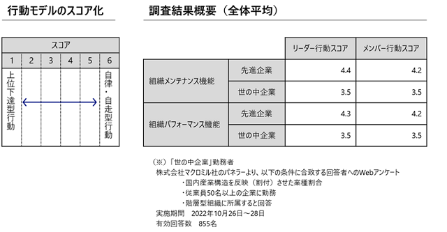 図表3-3