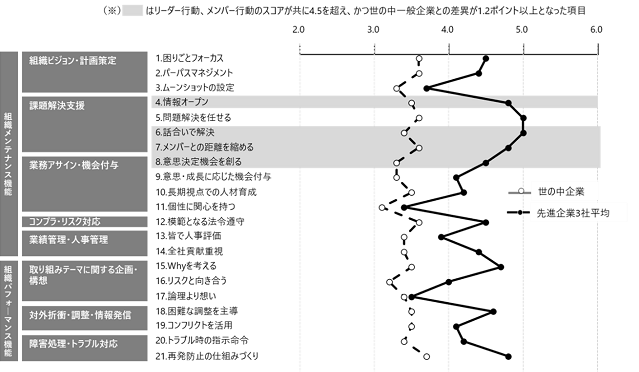 図表3-4