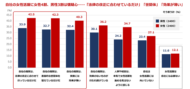 図表2