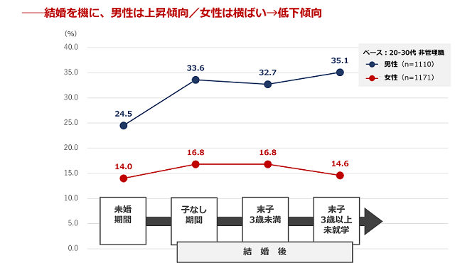 図表3